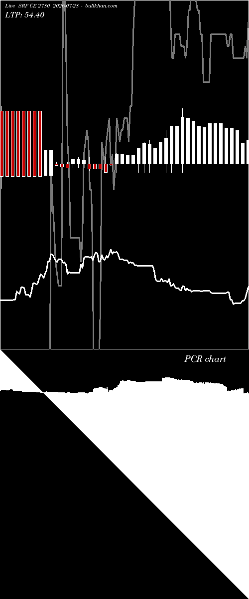  option chart SRF CE 2780 2026-07-28 