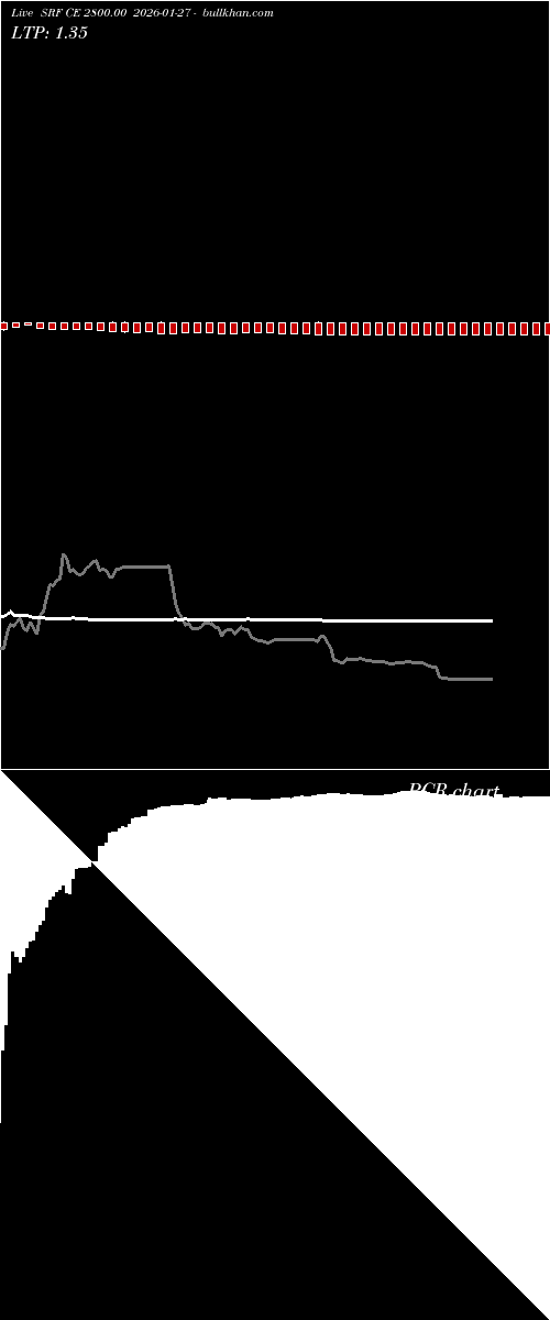  option chart SRF CE 2800.00 2026-01-27 