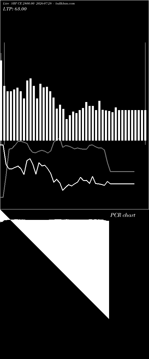  option chart SRF CE 2800.00 2026-07-28 