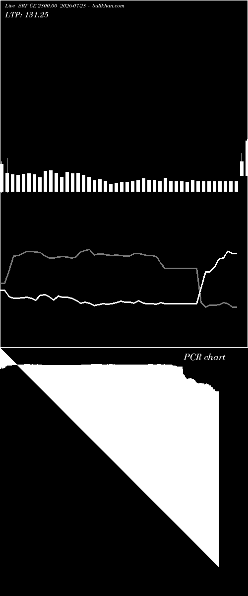  option chart SRF CE 2800.00 2026-07-28 