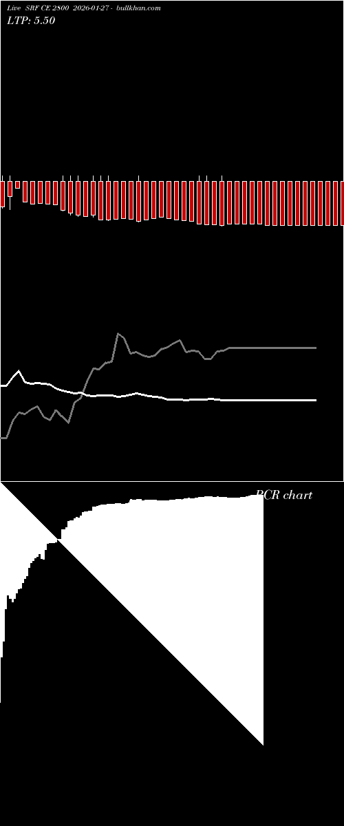  option chart SRF CE 2800 2026-01-27 