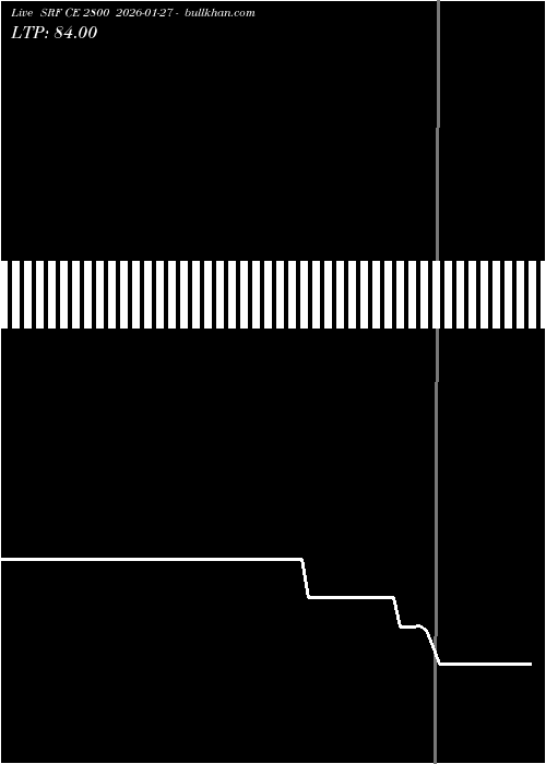  option chart SRF CE 2800 2026-01-27 