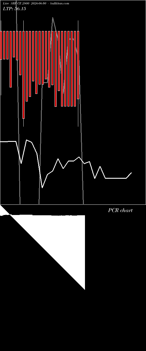  option chart SRF CE 2800 2026-06-30 
