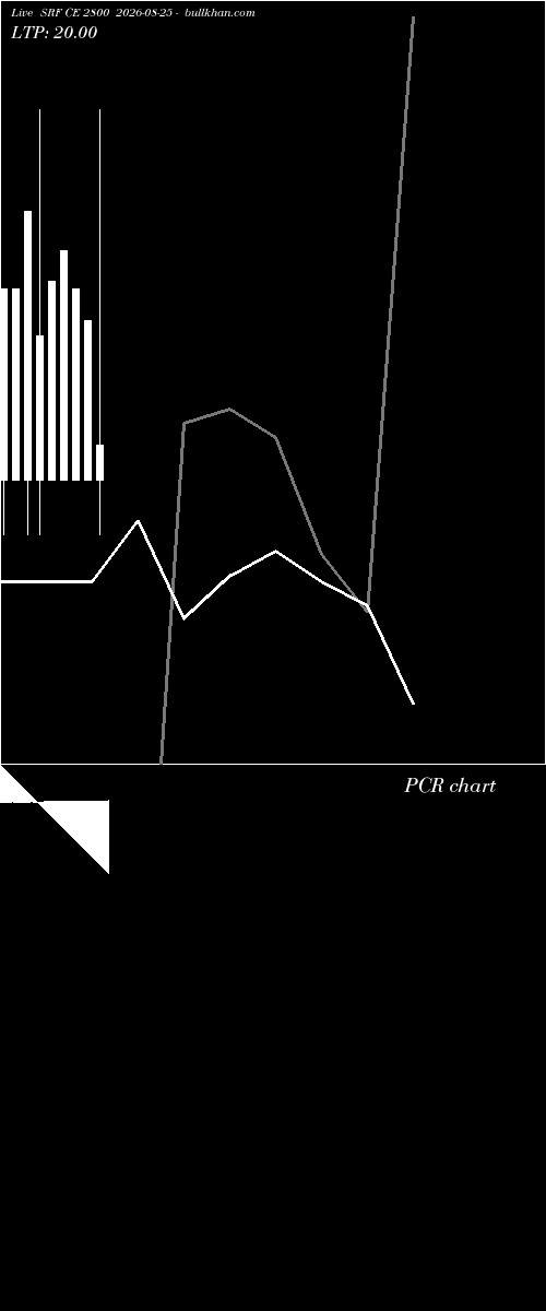  option chart SRF CE 2800 2026-08-25 