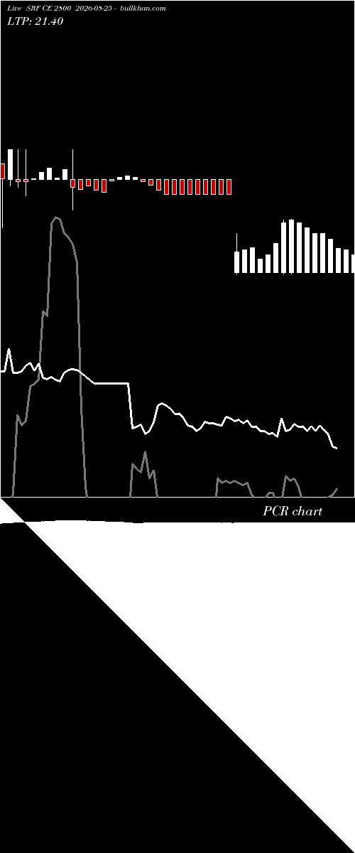  option chart SRF CE 2800 2026-08-25 