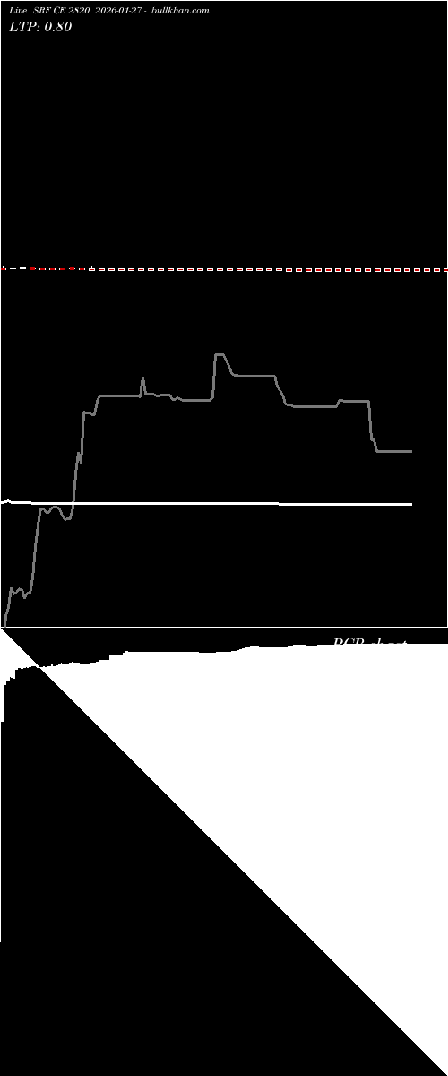  option chart SRF CE 2820 2026-01-27 