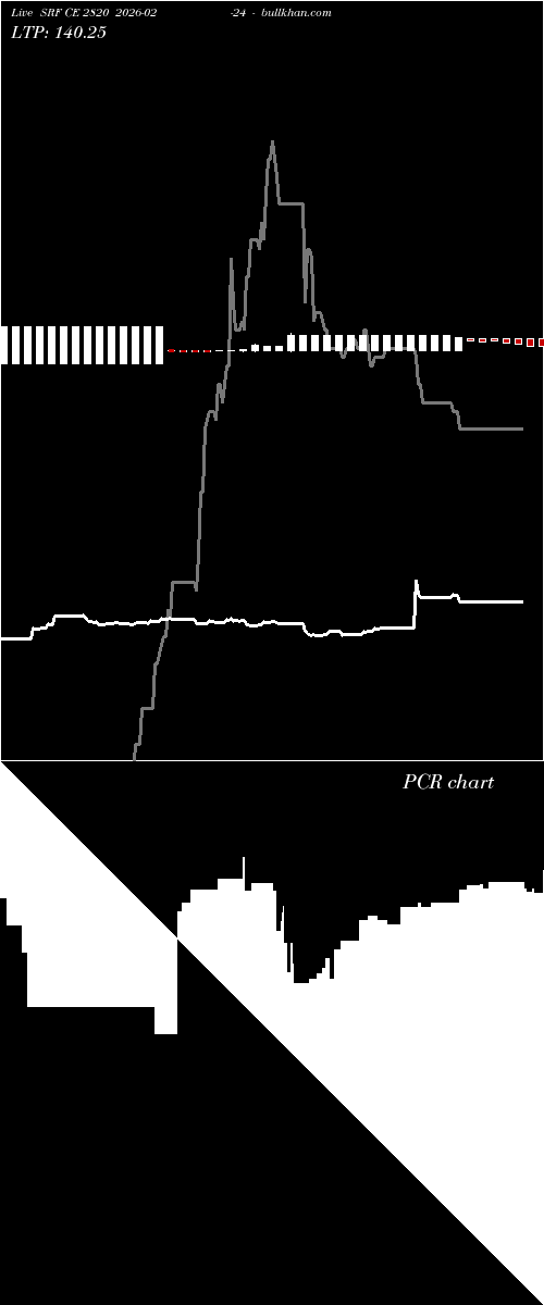  option chart SRF CE 2820 2026-02-24 