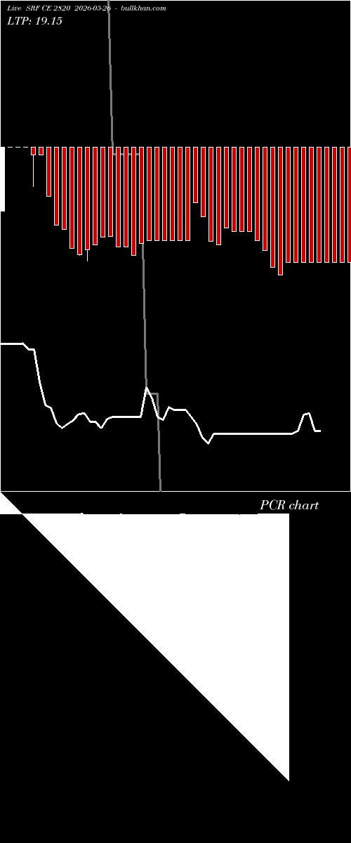  option chart SRF CE 2820 2026-05-26 