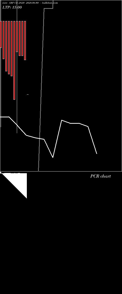  option chart SRF CE 2820 2026-06-30 
