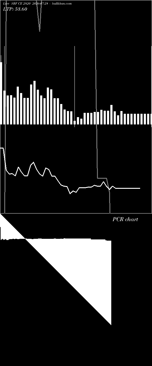 option chart SRF CE 2820 2026-07-28 