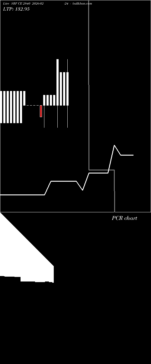  option chart SRF CE 2840 2026-02-24 