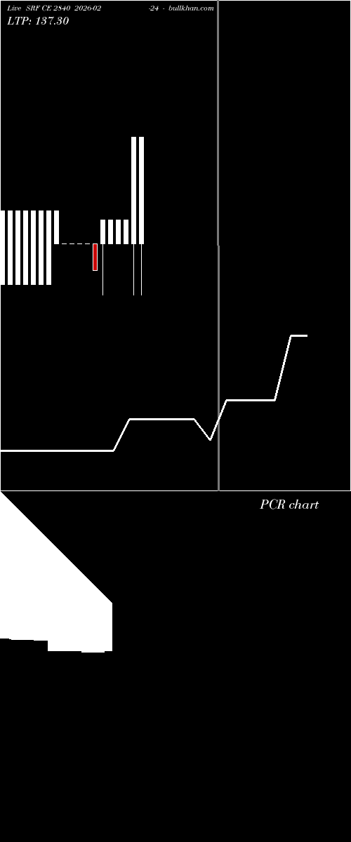  option chart SRF CE 2840 2026-02-24 