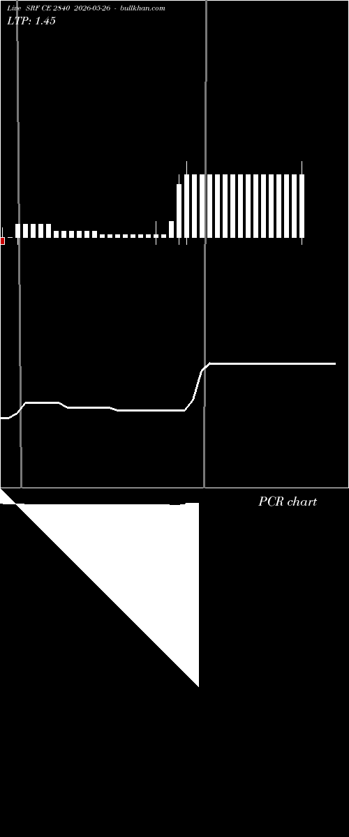  option chart SRF CE 2840 2026-05-26 
