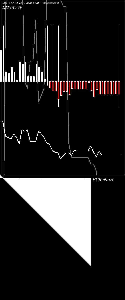  option chart SRF CE 2840 2026-07-28 