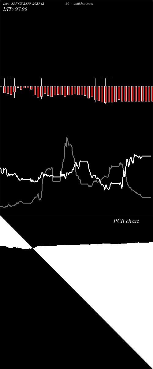  option chart SRF CE 2850 2025-12-30 