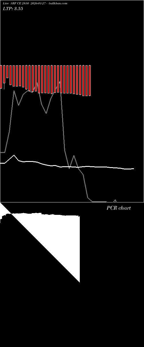  option chart SRF CE 2850 2026-01-27 