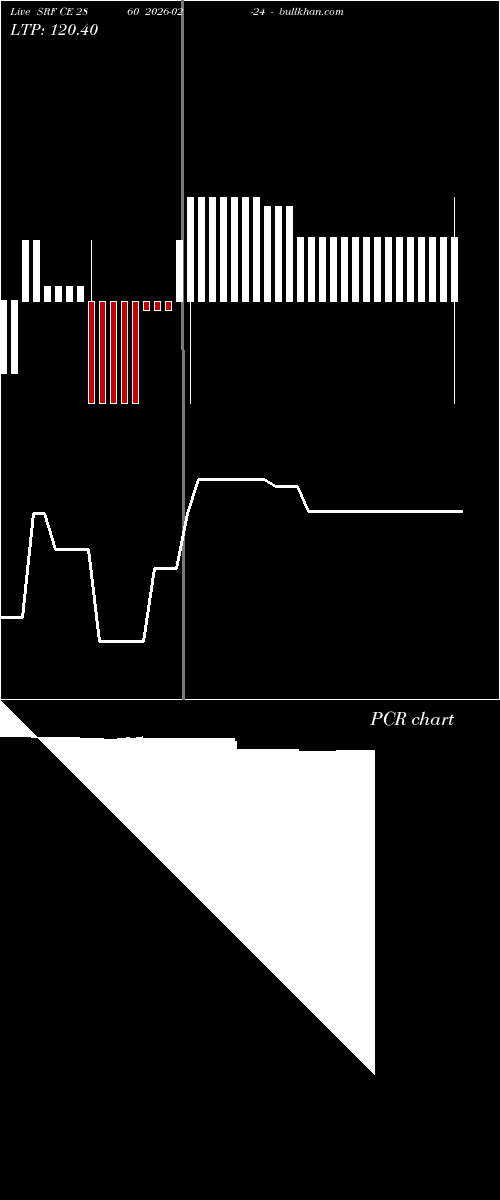  option chart SRF CE 2860 2026-02-24 