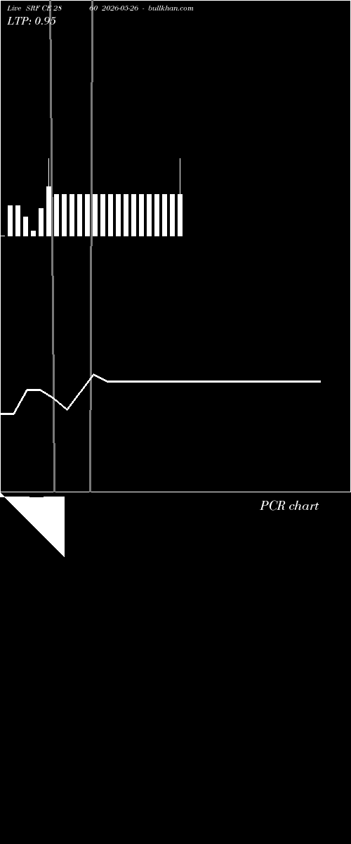  option chart SRF CE 2860 2026-05-26 