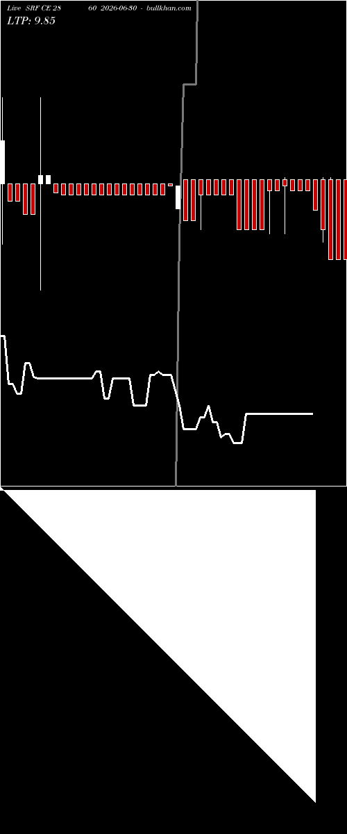  option chart SRF CE 2860 2026-06-30 