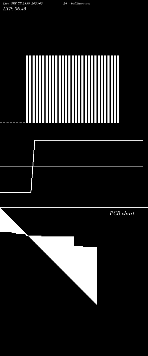  option chart SRF CE 2880 2026-02-24 