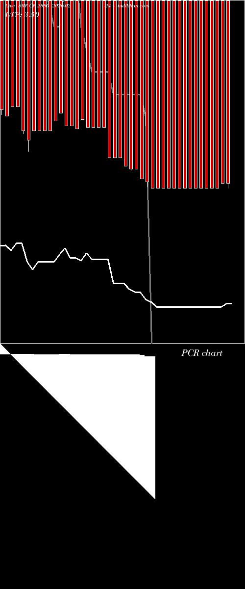  option chart SRF CE 2880 2026-02-24 
