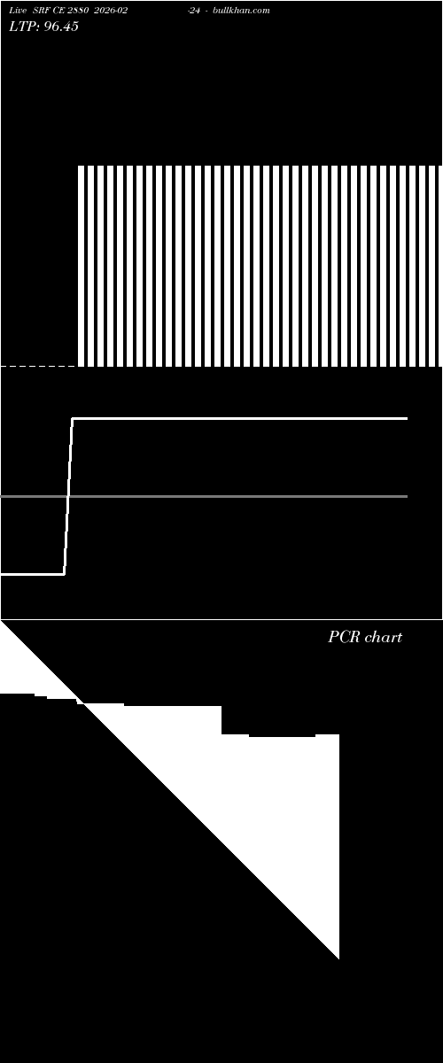  option chart SRF CE 2880 2026-02-24 