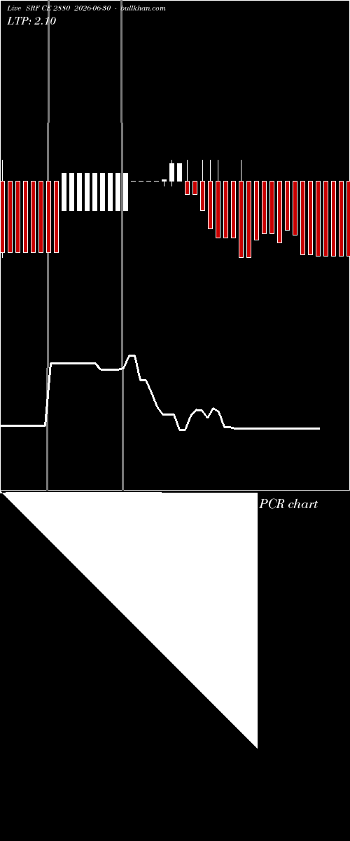  option chart SRF CE 2880 2026-06-30 