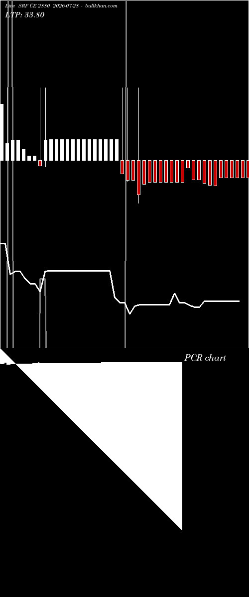  option chart SRF CE 2880 2026-07-28 