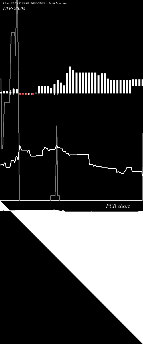  option chart SRF CE 2880 2026-07-28 