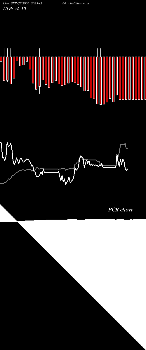  option chart SRF CE 2900 2025-12-30 