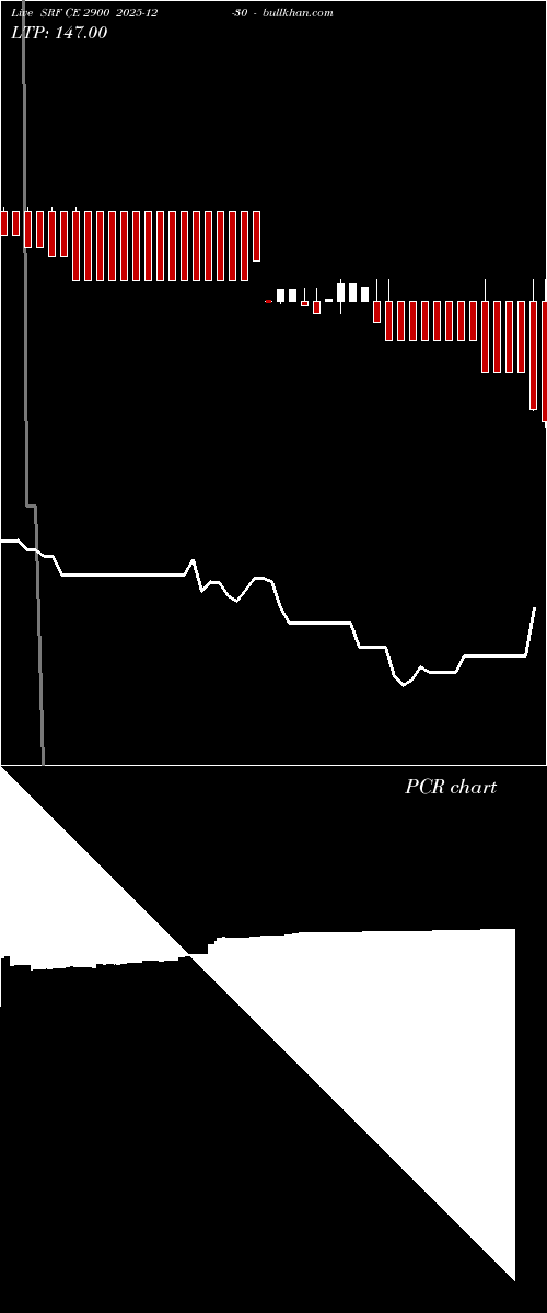 option chart SRF CE 2900 2025-12-30 
