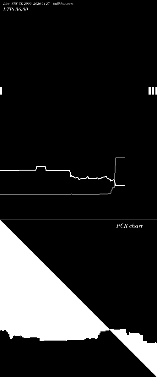  option chart SRF CE 2900 2026-01-27 