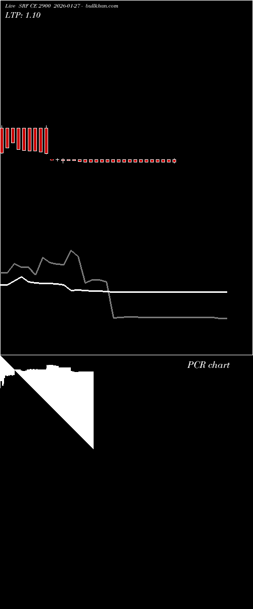  option chart SRF CE 2900 2026-01-27 