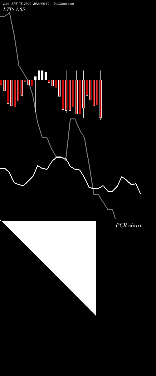  option chart SRF CE 2900 2026-06-30 