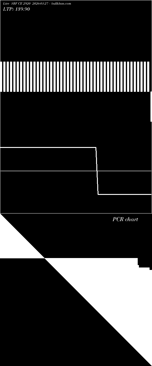  option chart SRF CE 2920 2026-01-27 