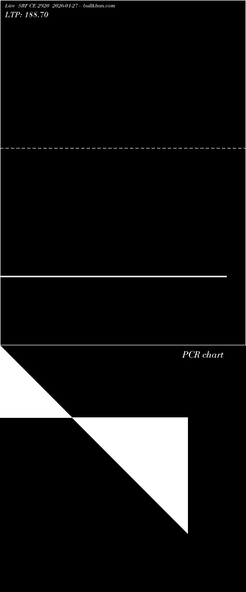  option chart SRF CE 2920 2026-01-27 