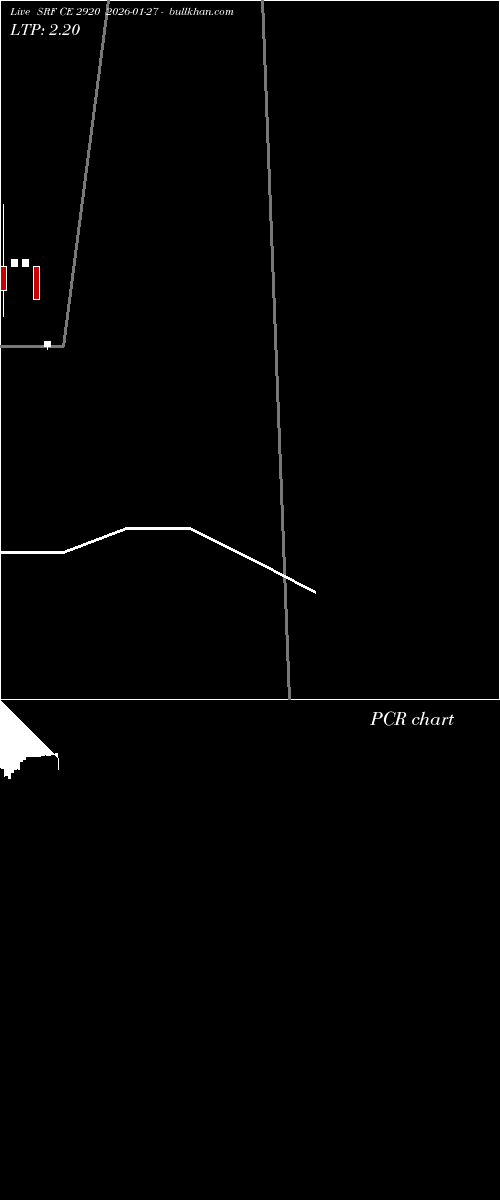  option chart SRF CE 2920 2026-01-27 