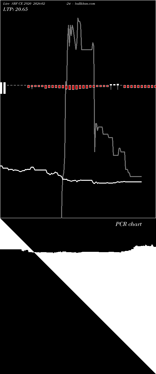  option chart SRF CE 2920 2026-02-24 