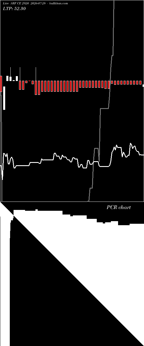  option chart SRF CE 2920 2026-07-28 