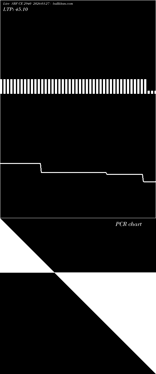  option chart SRF CE 2940 2026-01-27 