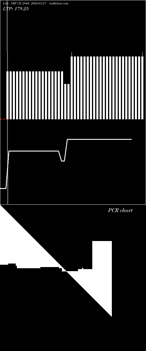  option chart SRF CE 2940 2026-01-27 
