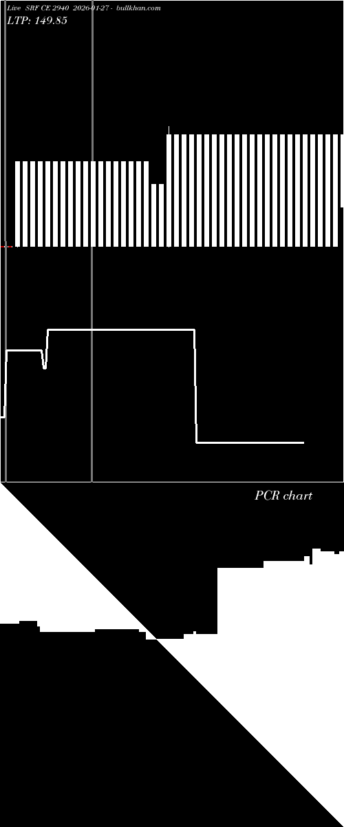  option chart SRF CE 2940 2026-01-27 