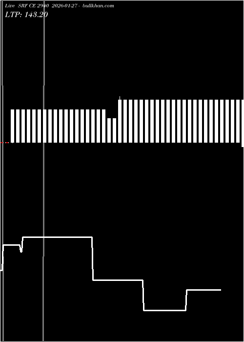  option chart SRF CE 2940 2026-01-27 