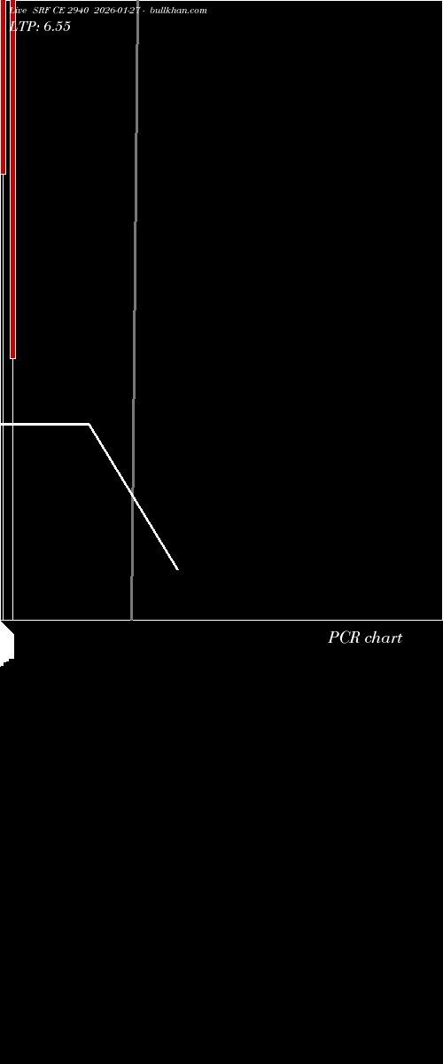  option chart SRF CE 2940 2026-01-27 