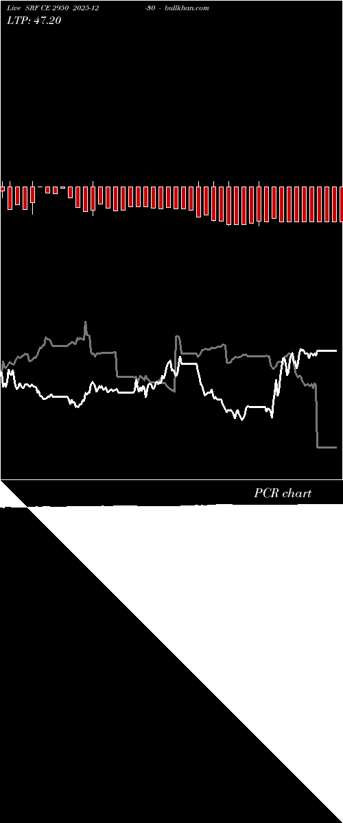  option chart SRF CE 2950 2025-12-30 
