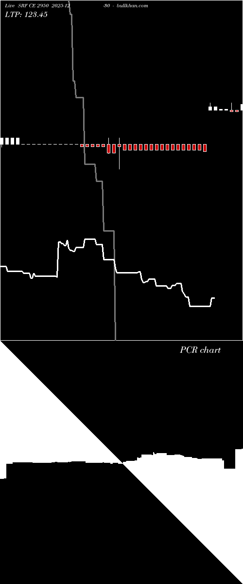  option chart SRF CE 2950 2025-12-30 