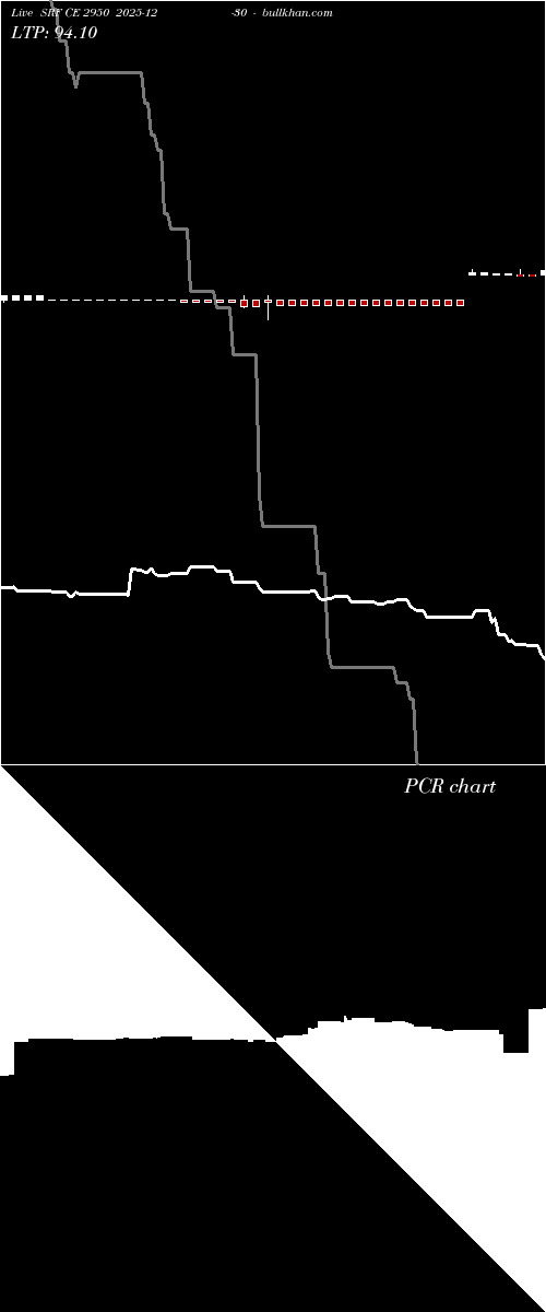  option chart SRF CE 2950 2025-12-30 