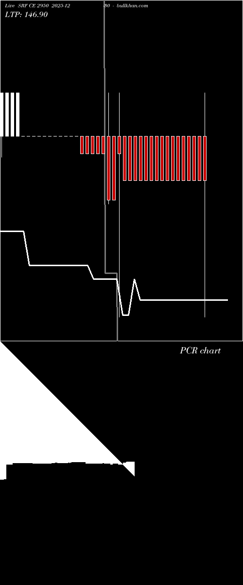  option chart SRF CE 2950 2025-12-30 
