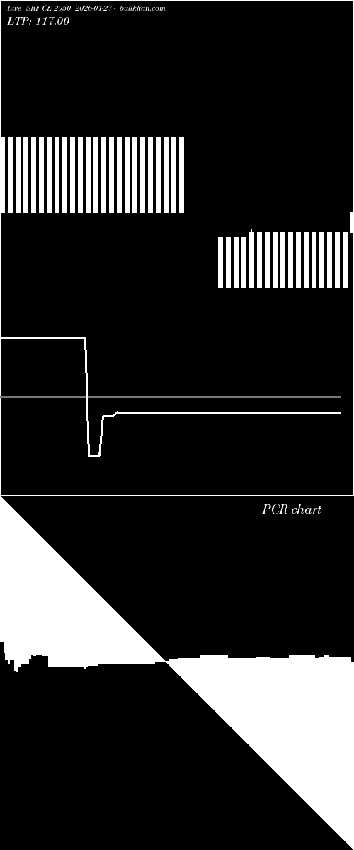  option chart SRF CE 2950 2026-01-27 