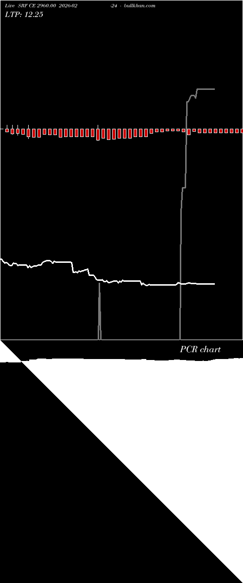  option chart SRF CE 2960.00 2026-02-24 